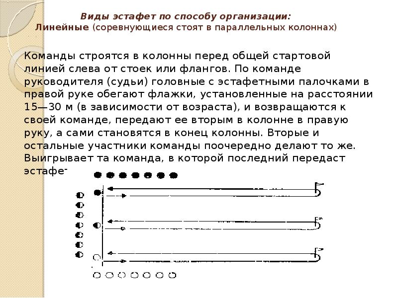 План конспект эстафета