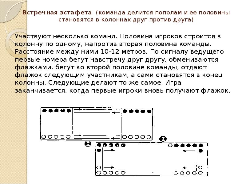 Эстафета поезда схема