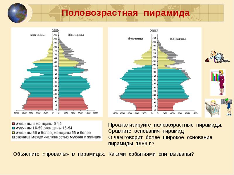 Презентация по географии 8 класс мужчины и женщины продолжительность жизни