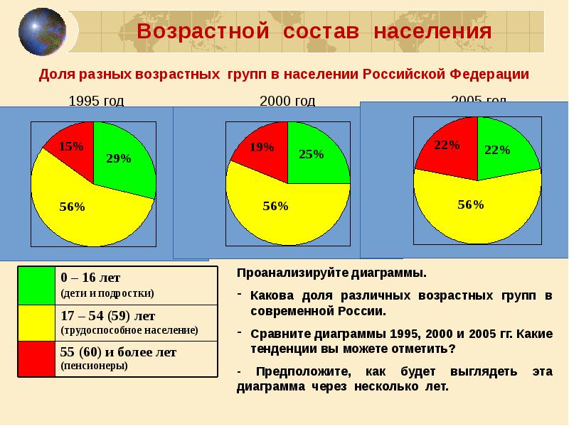 Постройте круговые диаграммы соотношения численности городского и сельского населения россии в 1970