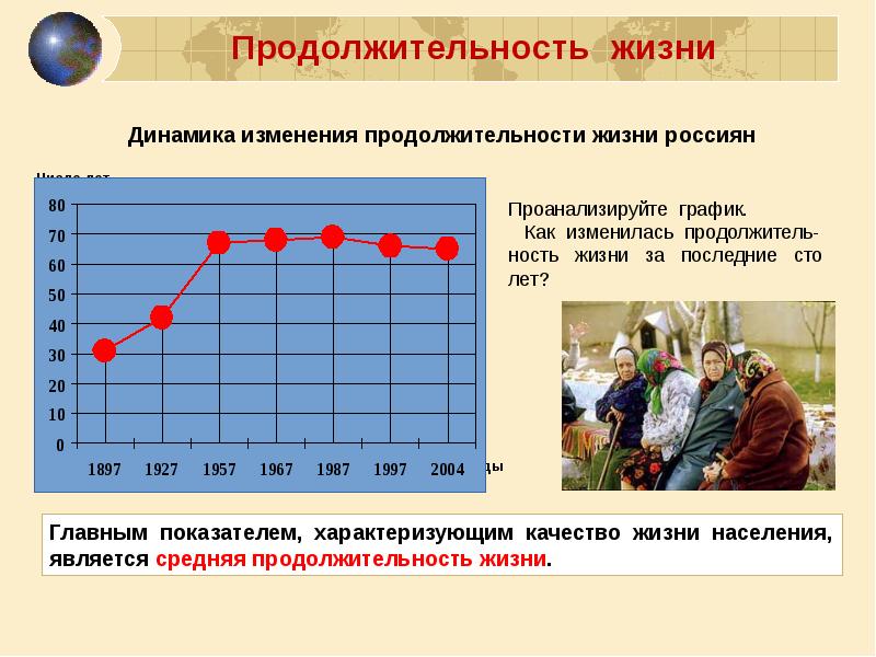 Половозрастной состав населения россии презентация 8 класс