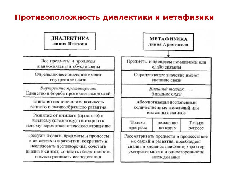 Основные законы диалектики презентация