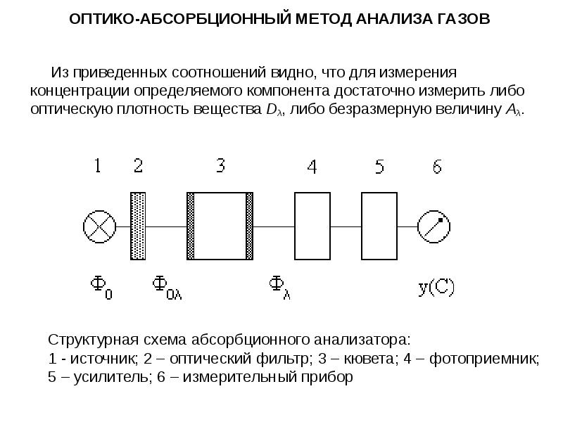 Атомно абсорбционный анализ