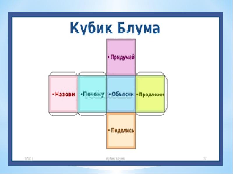 Кубик блума для дошкольников с картинками