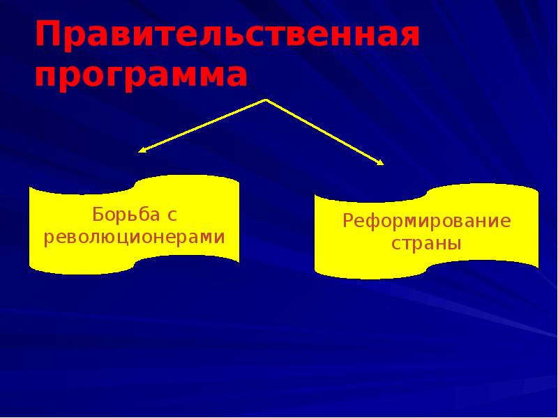 Избираемый путь. Борьба с революционерами.