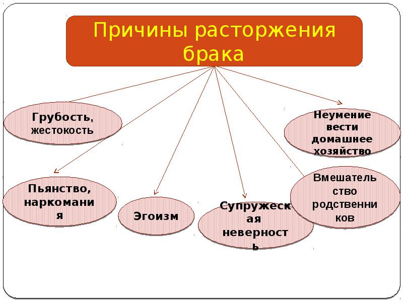 План урока семейное право 10 класс