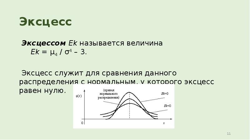 Эксцесс это. Эксцесс случайной величины. Эксцессом случайной величины называется. Эксцесс равен нулю распределение. Эксцесс равен 2.