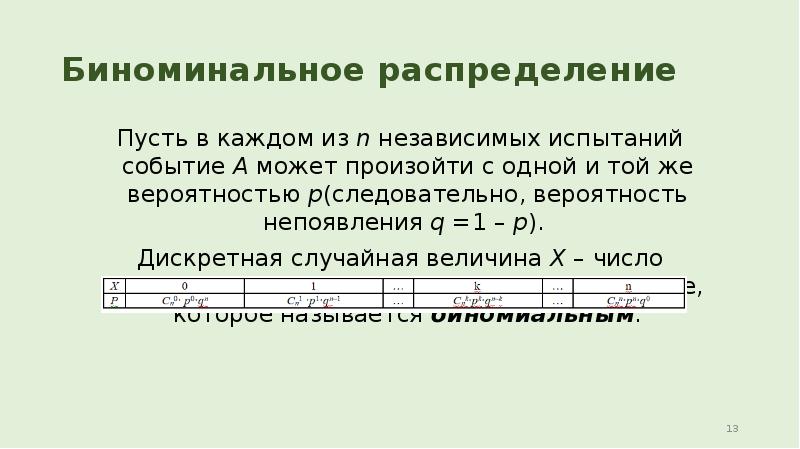 Биноминальное распределение Пусть в каждом из&nbsp;n&nbsp;независимых испытаний событие&nbsp;А&nbsp;может произойти с одной