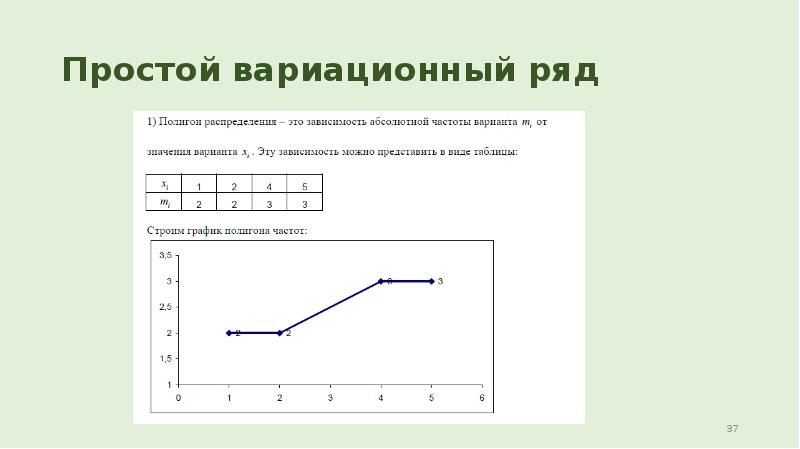 Простой вариационный ряд