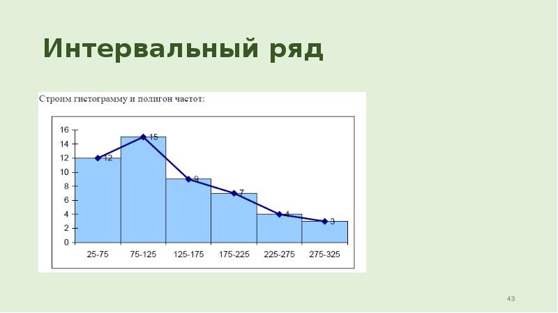 Интервальный ряд