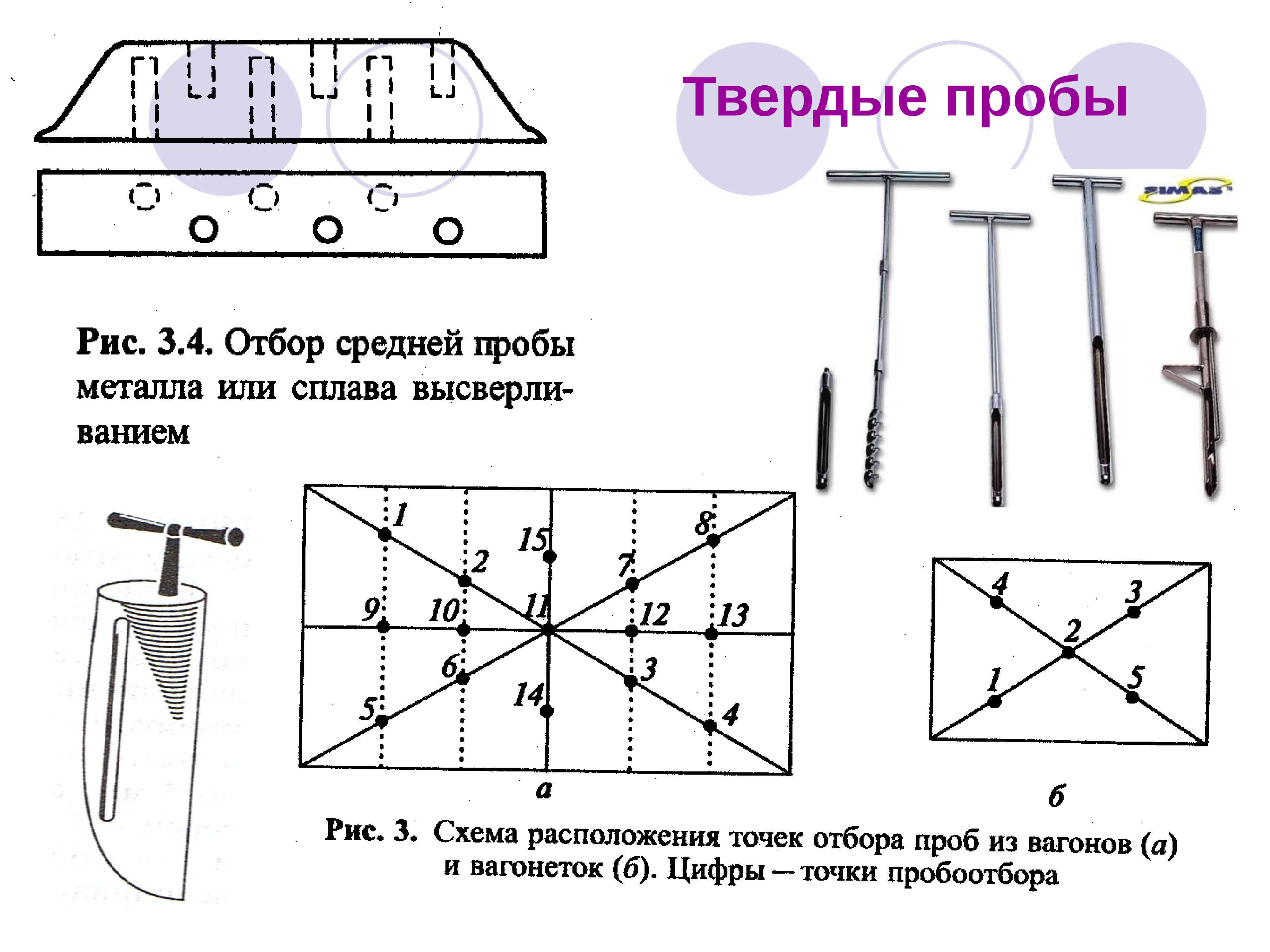 Отбор твердой пробы