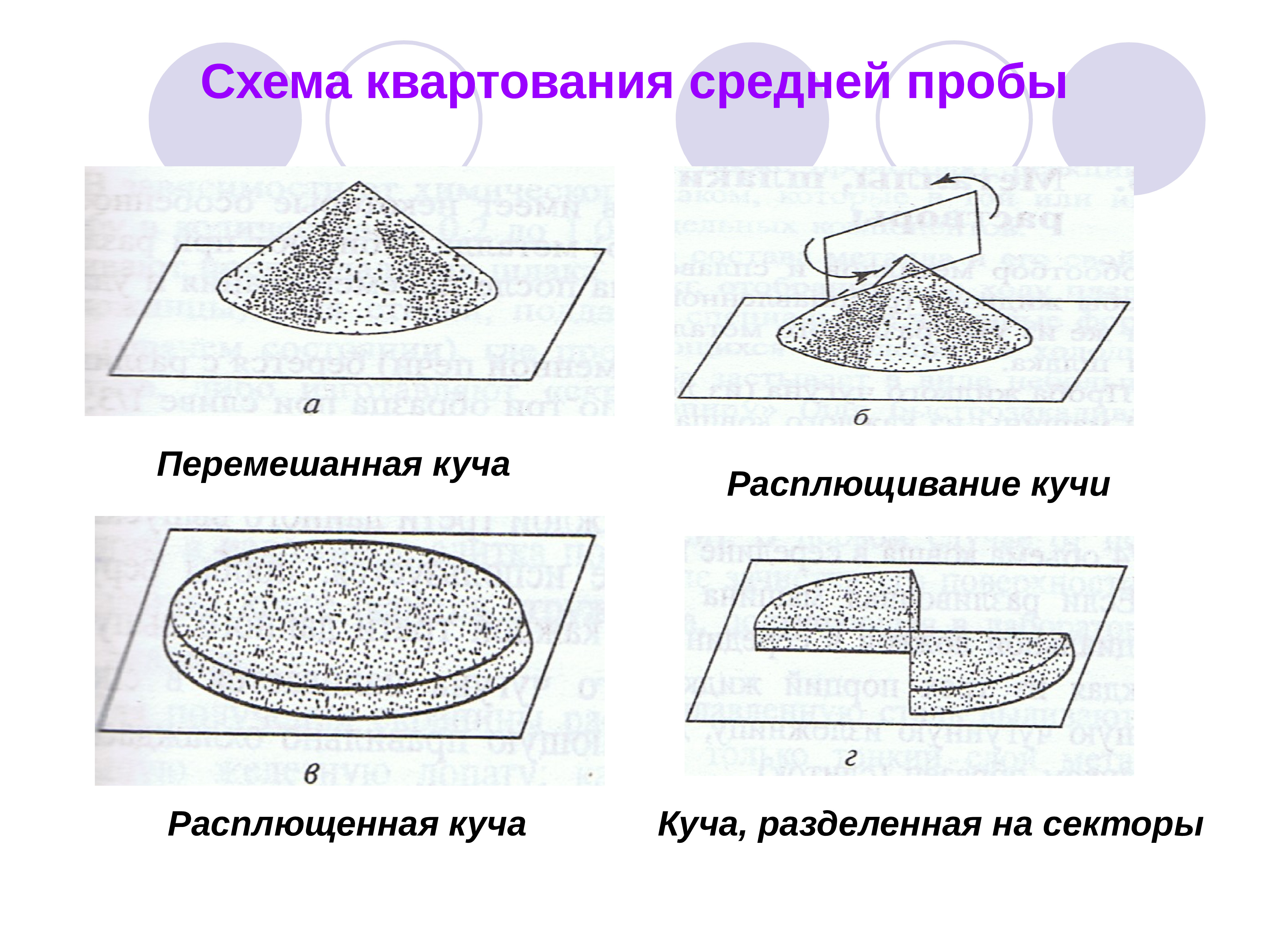 Схема квартования средней пробы