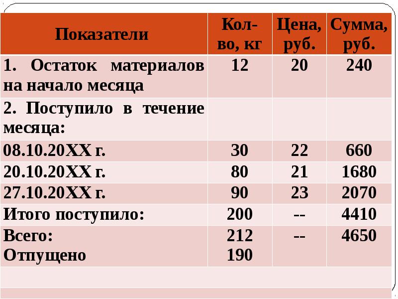 Учет материалов презентация