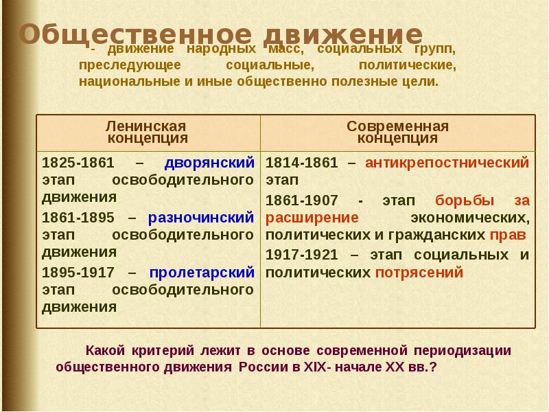 Консерваторы презентация 9 класс