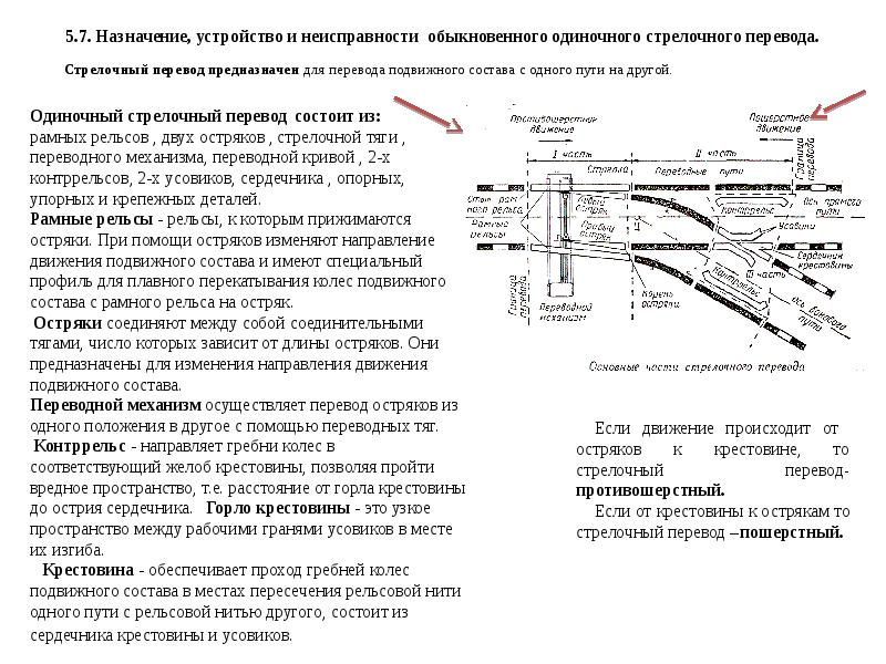 Неисправности стрелочного перевода в картинках