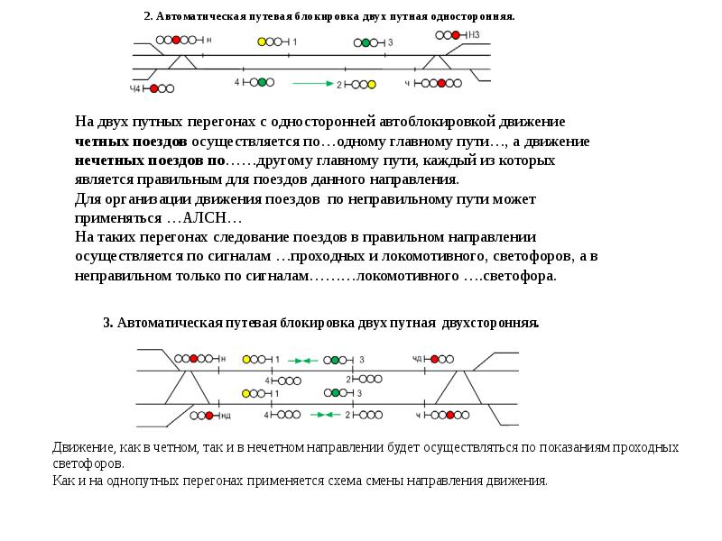 Движение поездов при полуавтоматической блокировке презентация