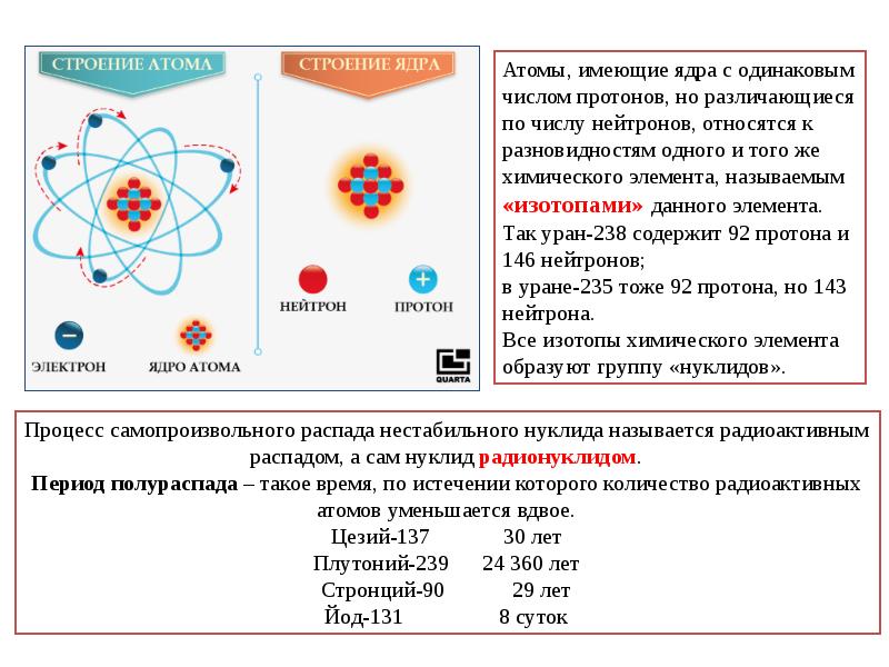 закон радиоактивного распада формула. формула основного закона радиоактивного распада. закон радиоактивного распада, период полураспада. число радиоактивных атомов. основной закон радиоактивного распада:.