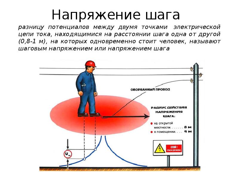 Участок схемы вдоль которого течет один и тот же ток это