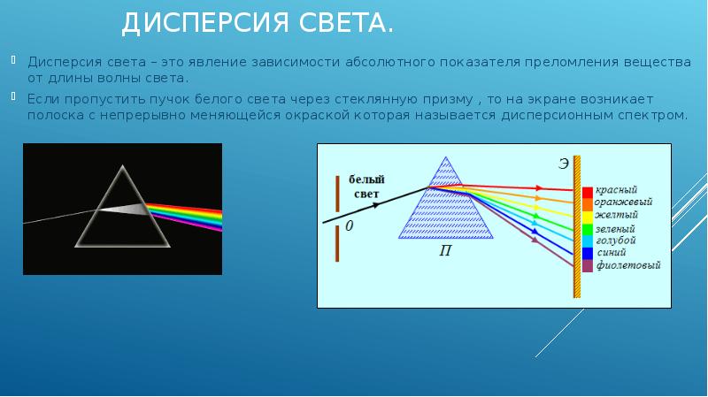 Спектр изображения это