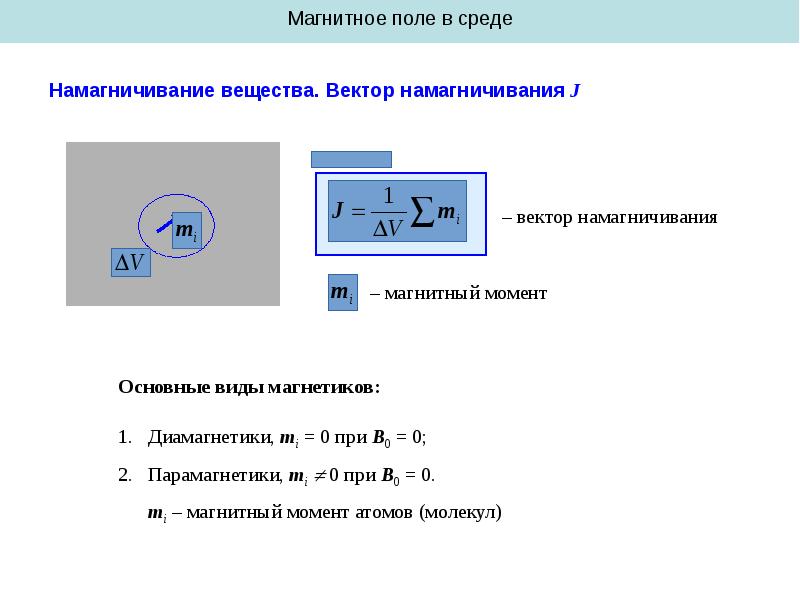 Перечислите схемы намагничивания применяющиеся при магнитных методах контроля