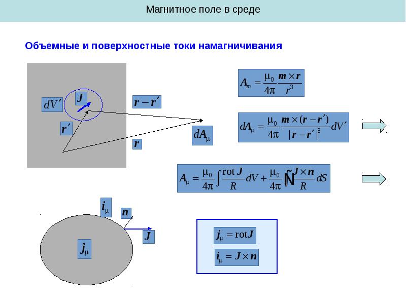 Намагничивание металлов с помощью магнита 3 класс план урока