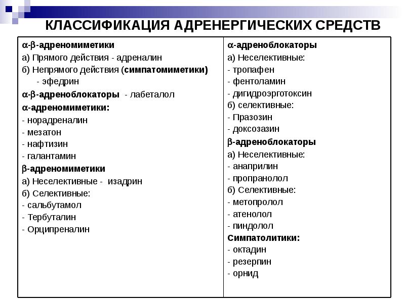 Адренергические средства презентация