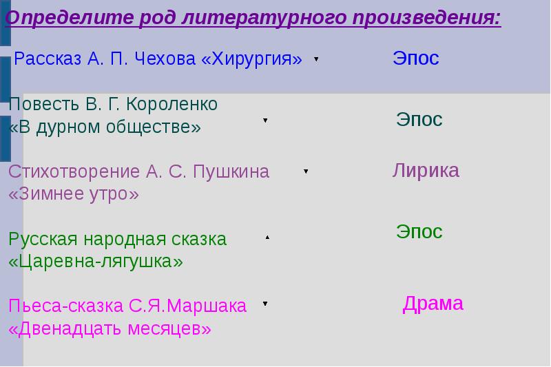 План пьесы 12 месяцев