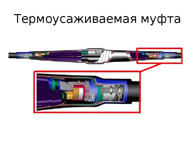 Кабельные муфты презентация