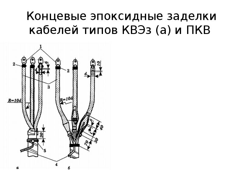 Кабельные муфты презентация