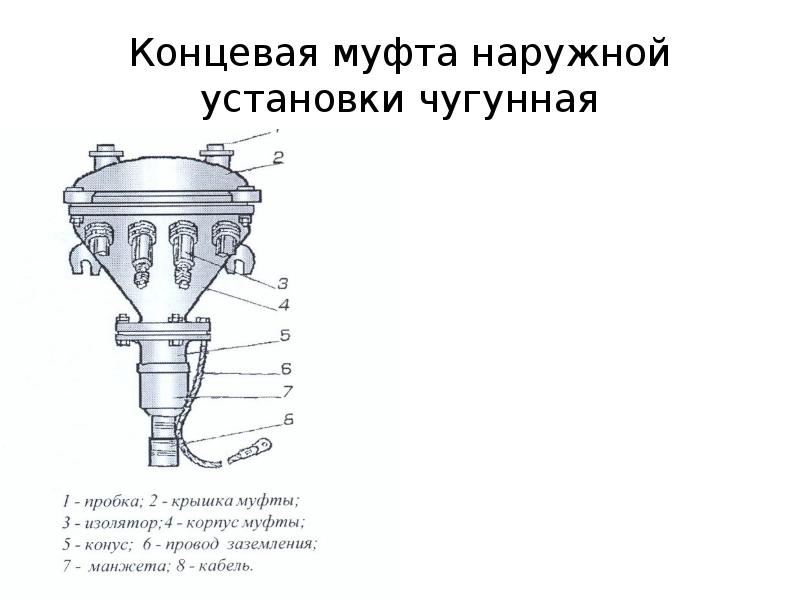 Муфта кабельная на схеме