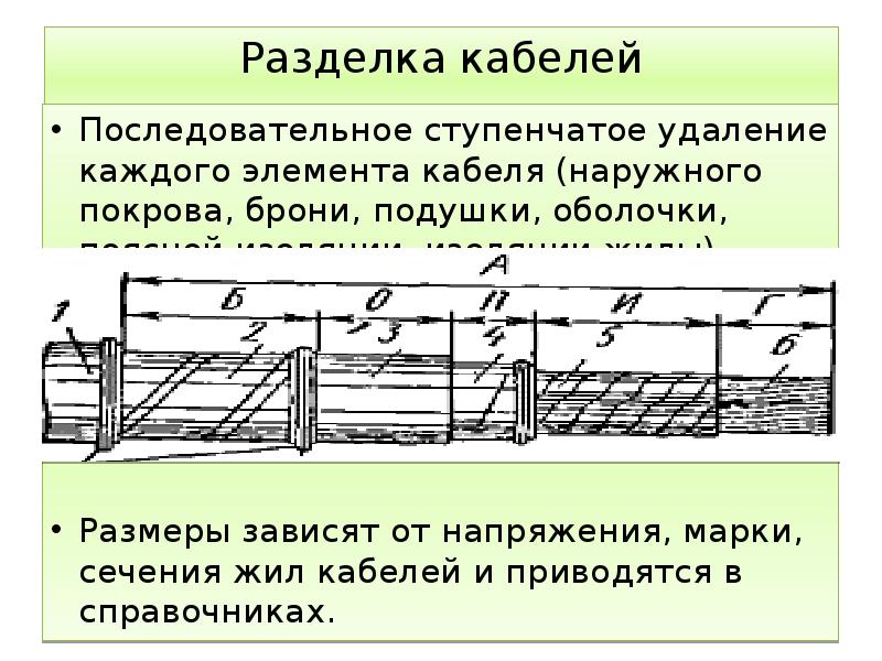 Презентация на тему кабельные муфты