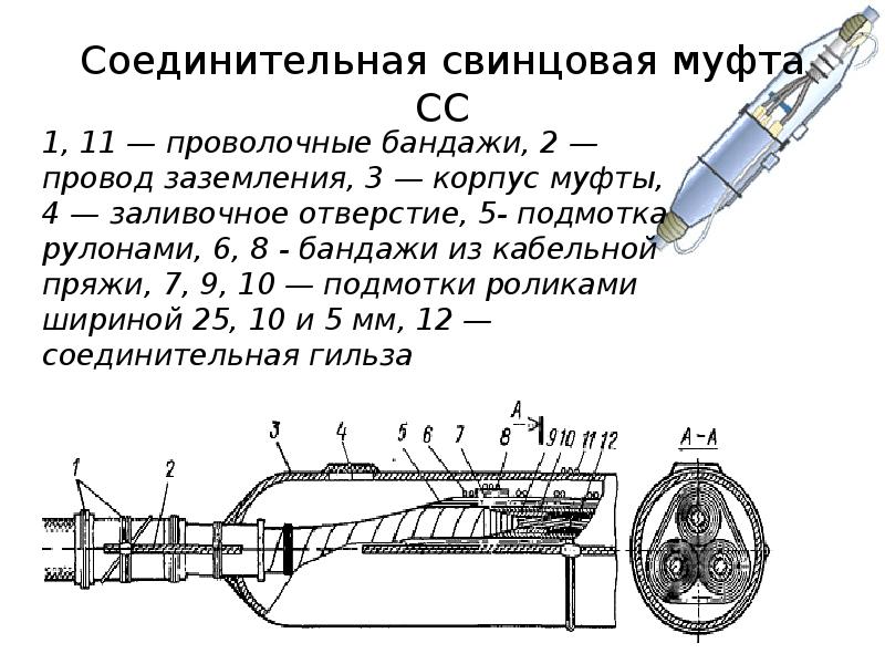 Презентация на тему кабельные муфты