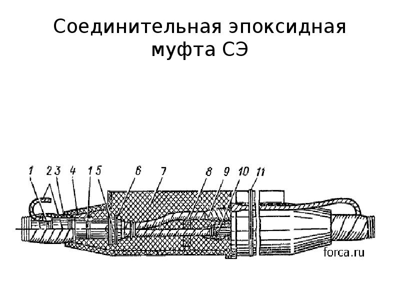 Презентация на тему кабельные муфты