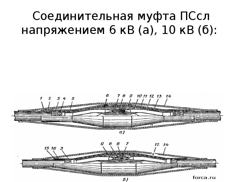 Кабельные муфты презентация