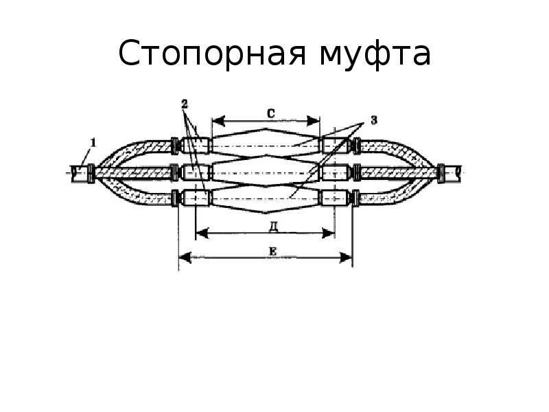 Презентация на тему кабельные муфты