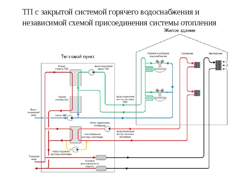 Открытая схема горячего водоснабжения