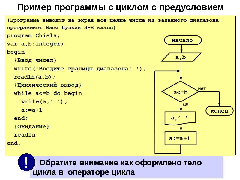 Цикл с предусловием паскаль презентация