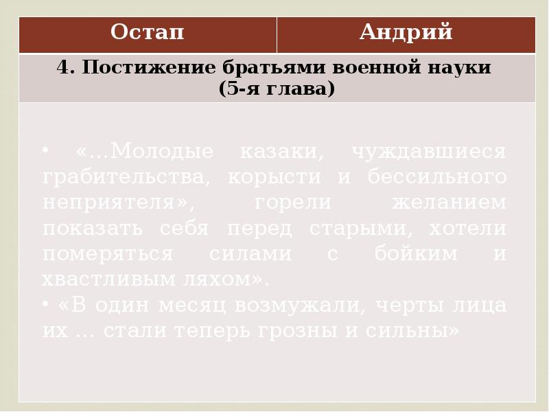 Чувства остапа