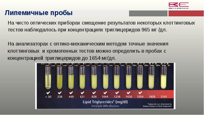 Определение степени липемии иктеричности и гемолиза образца