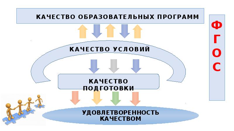 Оценка качества образования орел. Внешняя оценка качества образования.