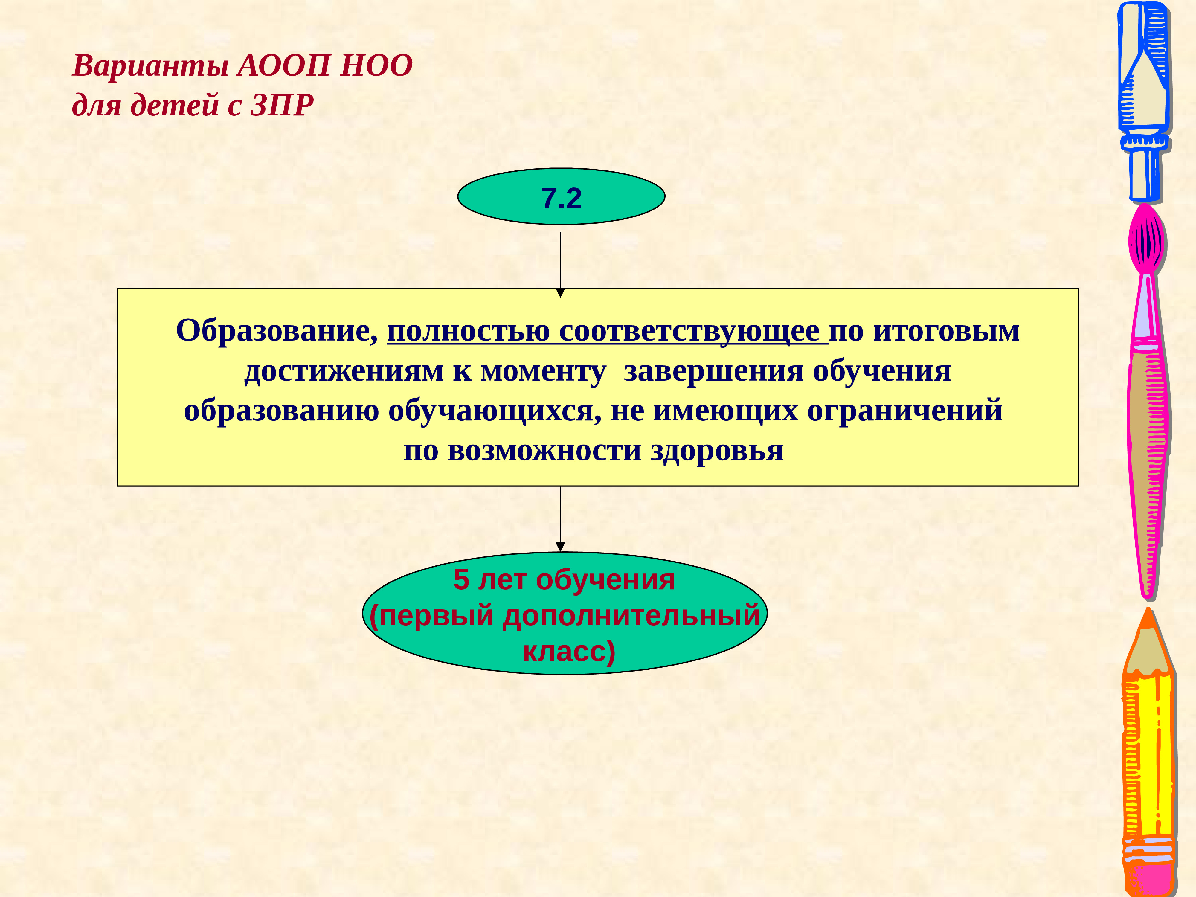 Фгос ноо овз. Реализация ФГОС начального общего образования обучающихся с ОВЗ. ЗПР ОВЗ стандарт. ФГОС ЗПР презентация. Портрет выпускника ФГОС НОО ОВЗ.