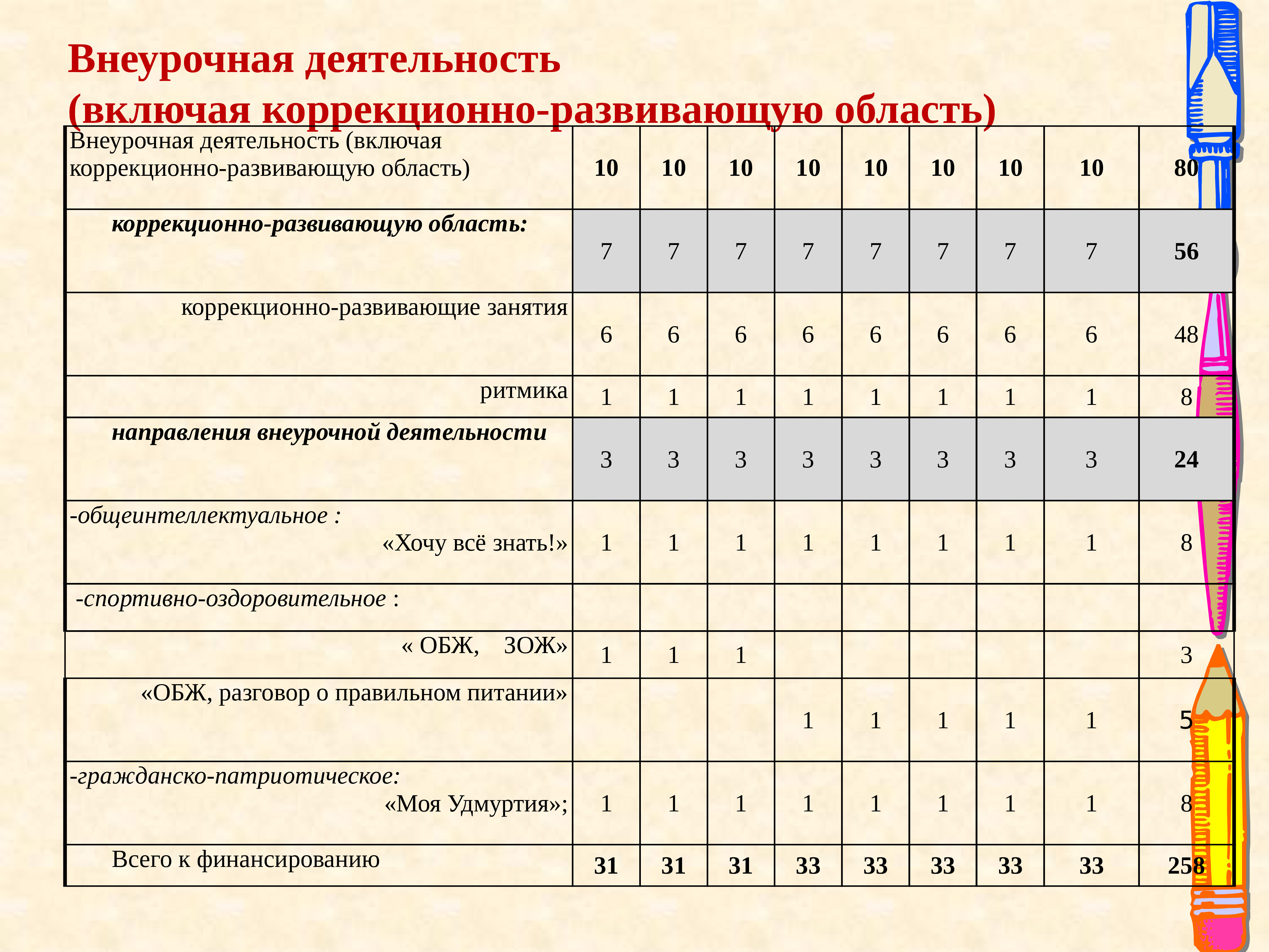 План конспект внеурочного занятия по литературе