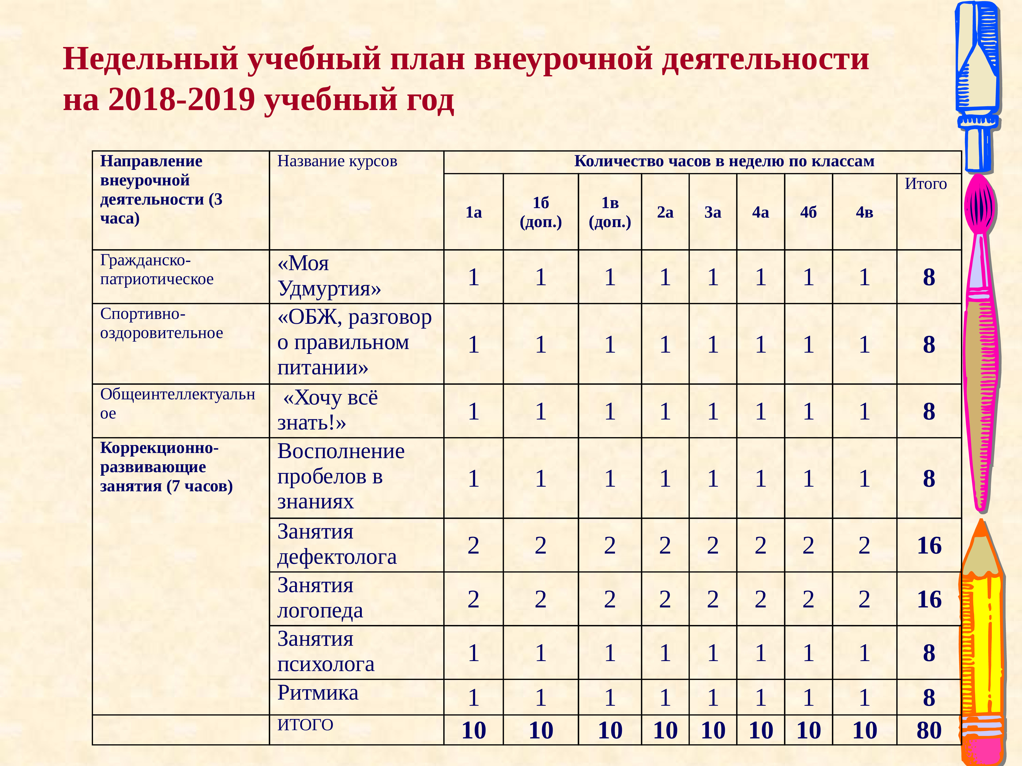 Варианты учебных. Учебный план внеурочной деятельности. Недельный учебный план внеурочной деятельности. Внеурочная деятельность детей с ОВЗ. Программа внеурочной деятельности для детей с ОВЗ.