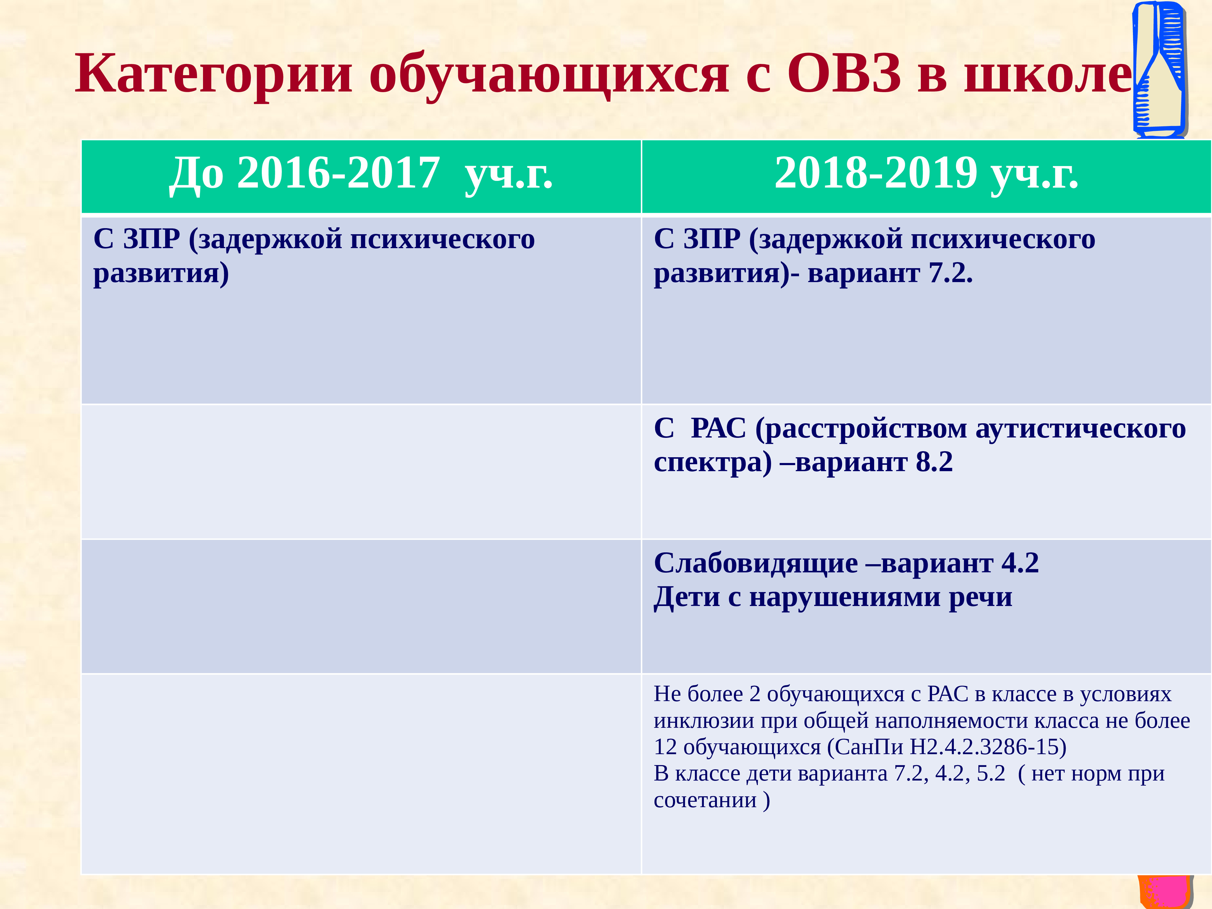 Фгос овз 1 вариант