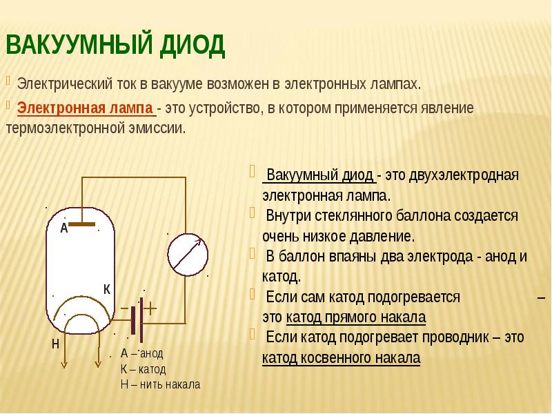 На рисунке 1 дано схематическое изображение вакуумного диода