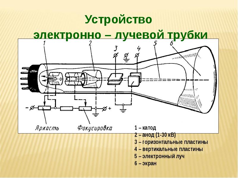 Электронная пушка схема