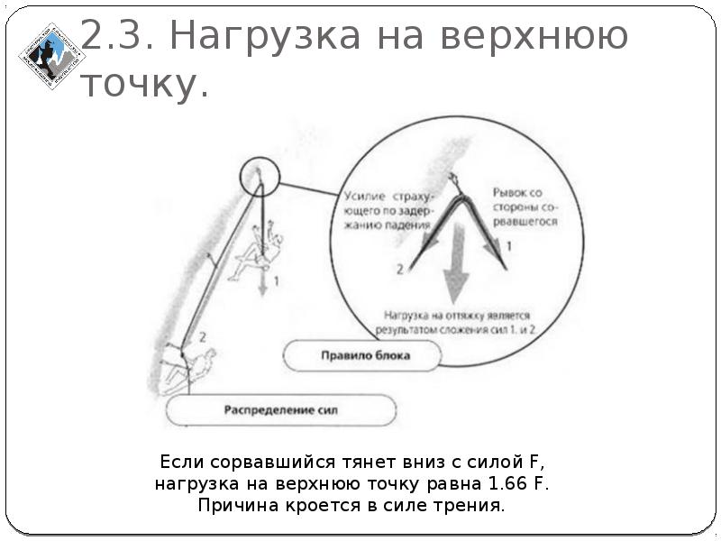 Замечательный усилие