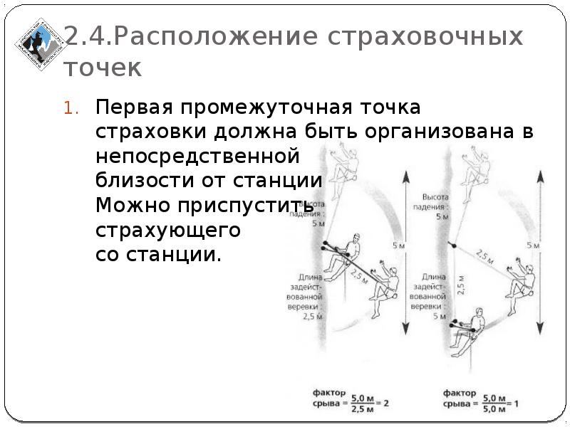 Добавить промежуточную точку. Промежуточные точки страховки. Расстояние между промежуточными точками страховки. Расположение и размещение индивидуальных точек страховки. Как закрепляется промежуточная точка.