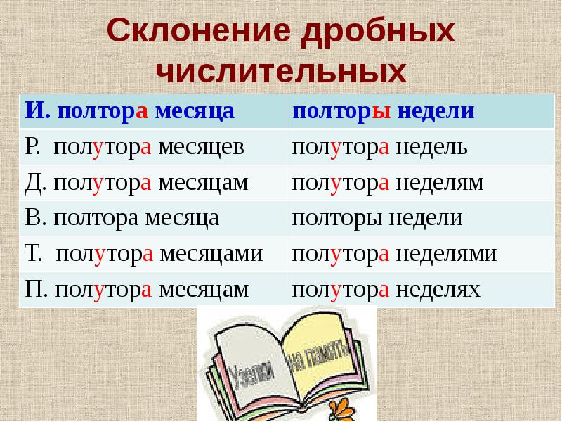 Презентация склонение дробных числительных 6 класс