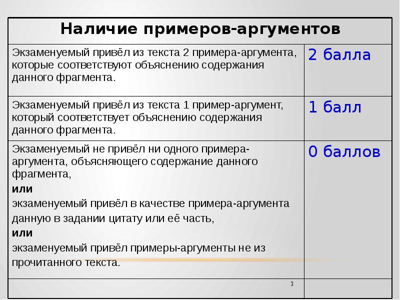 Текст огэ индивидуализм